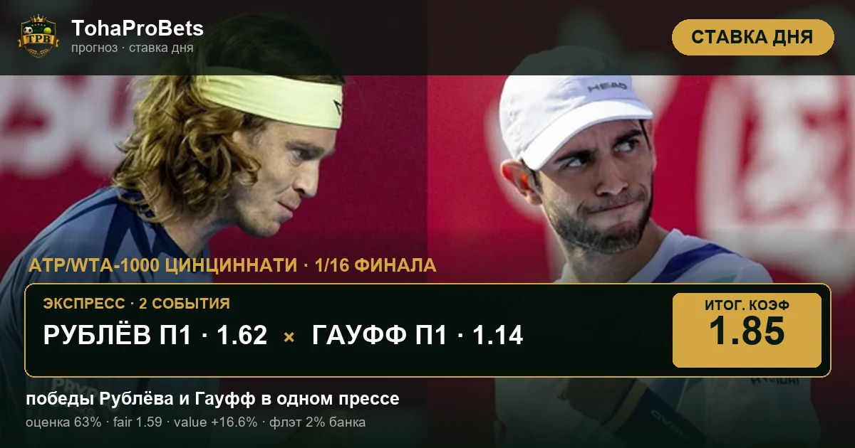 Обложка ставки дня — мини-экспресс Рублёв и Гауфф на турнире в Цинциннати