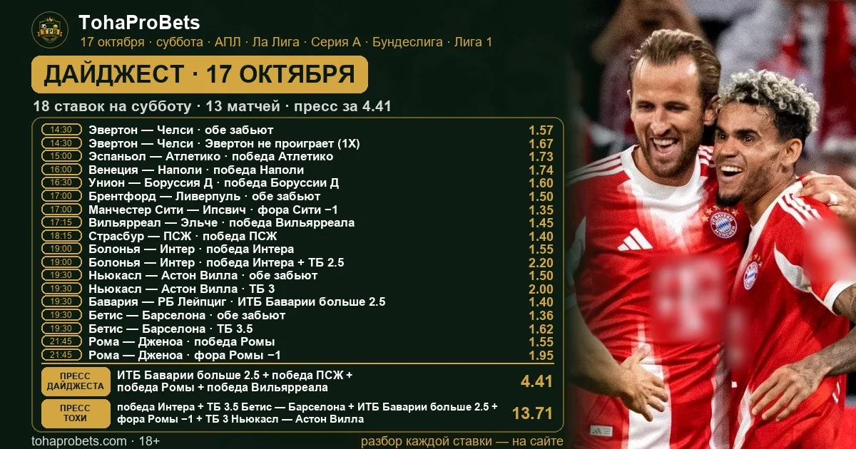 Обложка дайджеста TohaProBets на 17 октября — восемнадцать ставок на АПЛ, Ла Лигу, Серию А, Бундеслигу и Лигу 1 со временем начала матчей, коэффициентами и двумя прессами; на фото игроки Баварии празднуют гол