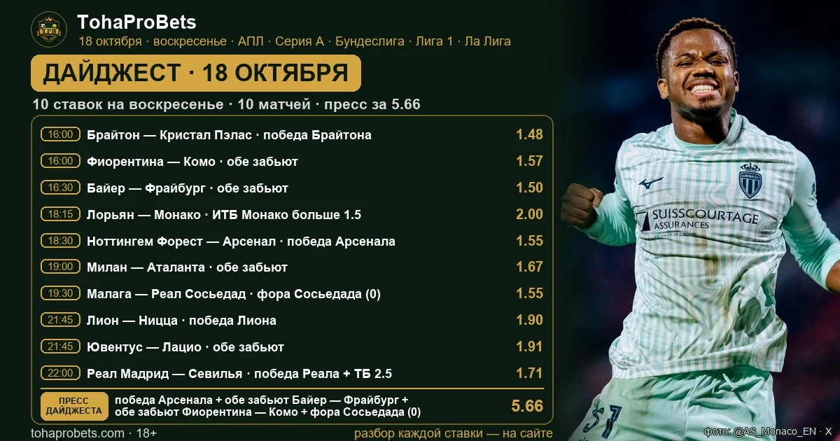 Обложка дайджеста TohaProBets на 18 октября — десять ставок на АПЛ, Серию А, Бундеслигу, Лигу 1 и Ла Лигу со временем начала матчей, коэффициентами и прессом; на фото Ансу Фати из Монако празднует гол