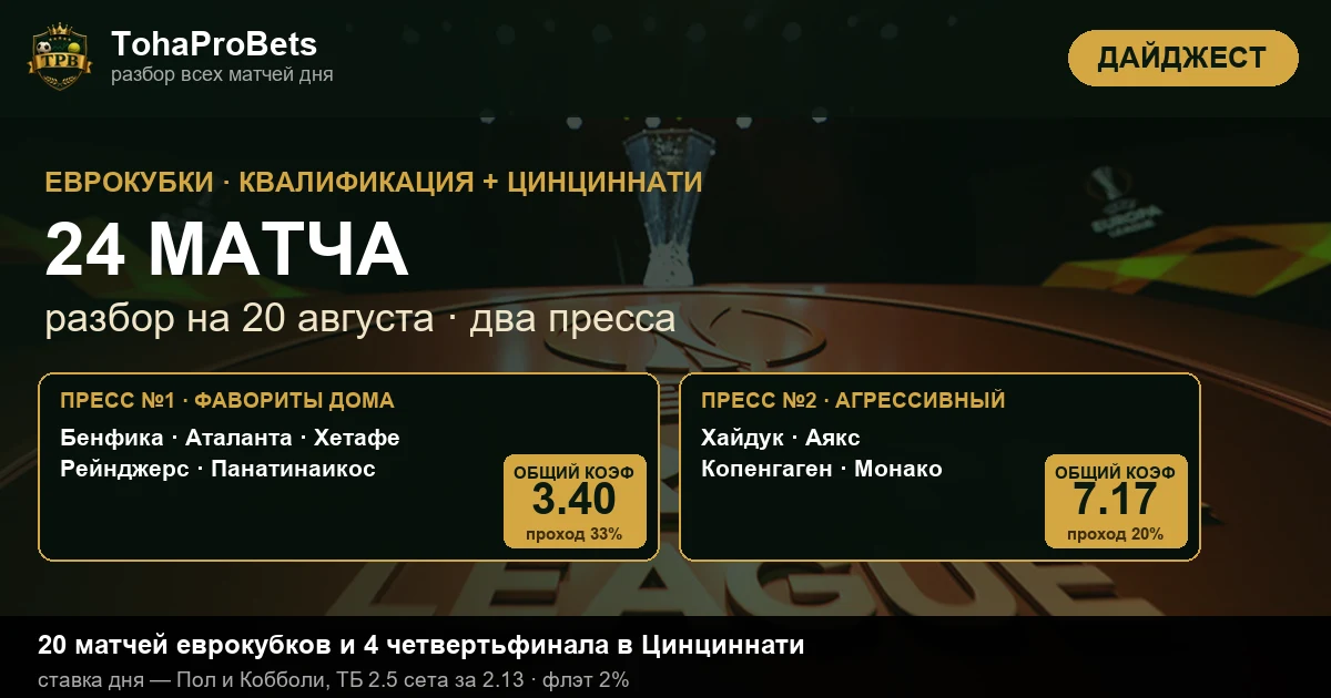 Обложка дайджеста — 20 матчей еврокубков и четыре четвертьфинала в Цинциннати