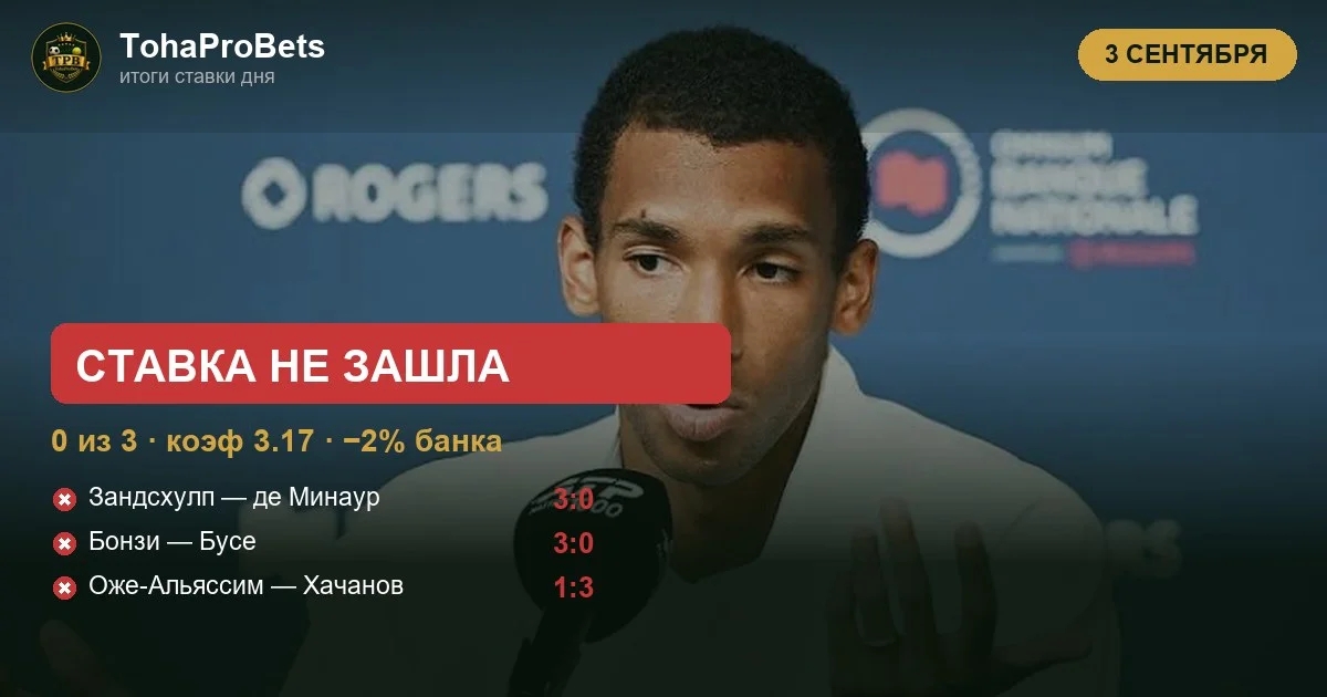Ставка дня 3 сентября — пресс из трёх побед на US Open за 3.17: де Минаур, Бусе и Оже-Альяссим во втором круге