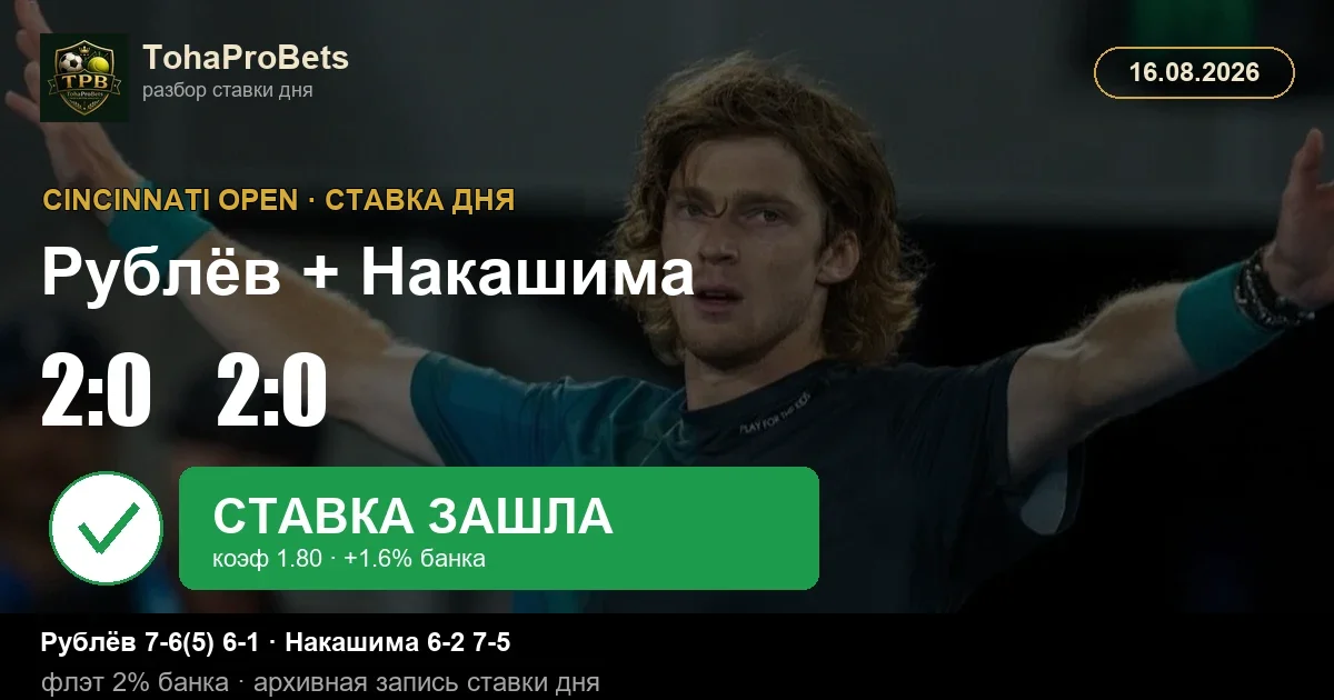 Итог ставки дня за 16 августа — Рублёв обыграл Каррено-Бусту 7:6, 6:1, Накашима прошёл Ковачевича 6:2, 7:5, купон за 1.80 зашёл
