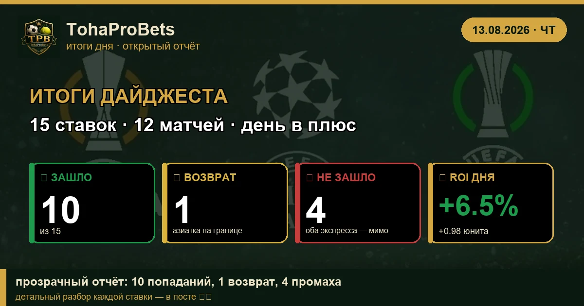 Итоги дайджеста 13.08 — 15 ставок на еврокубковой квалификации