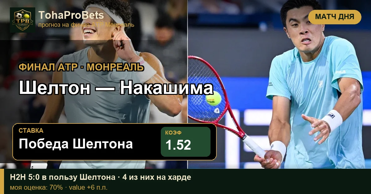 Обложка прогноза Шелтон против Накашимы — финал ATP Монреаль
